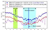 黄河河水化学研究揭示温度对Li同位素季节性变化的控制