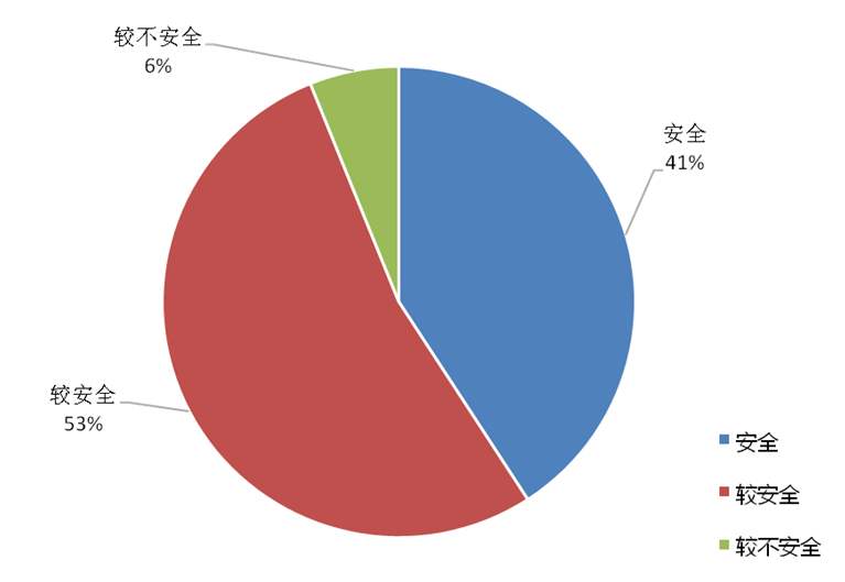 核与辐射安全部门规章