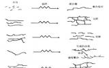 <font color=red>辐照</font>技术在高分子材料领域的用途