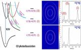 化学所在一氧化碳真空紫外光解离的<font color=red>同位素</font>效应研究中取得新进展