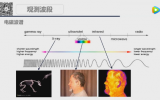 超导探测器在天文实验中的应用