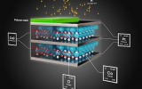 科学家使用离子束创造三维纳米结构