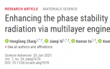 《Science Advances》通过多层膜陶瓷提高MAX相材料辐照稳定性!