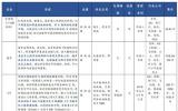 核医学——PET和SPECT诊断设备，一个价值千亿的市场，各类产品竞争如何？