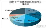 我国无损检测探伤仪器进出口市场现状分析