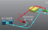 不稳定核结构研究的新方法