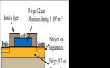 科学岛团队提出耐高温辐射探测系统的新型碳化硅基放大器件解决方案