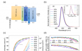 福建物构所等在蓝光有机发光二极管研究中获进展